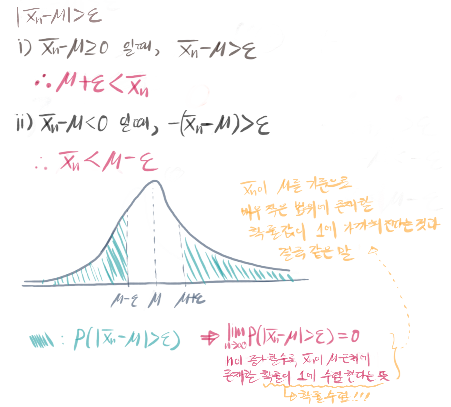 lln-law-of-large-numbers